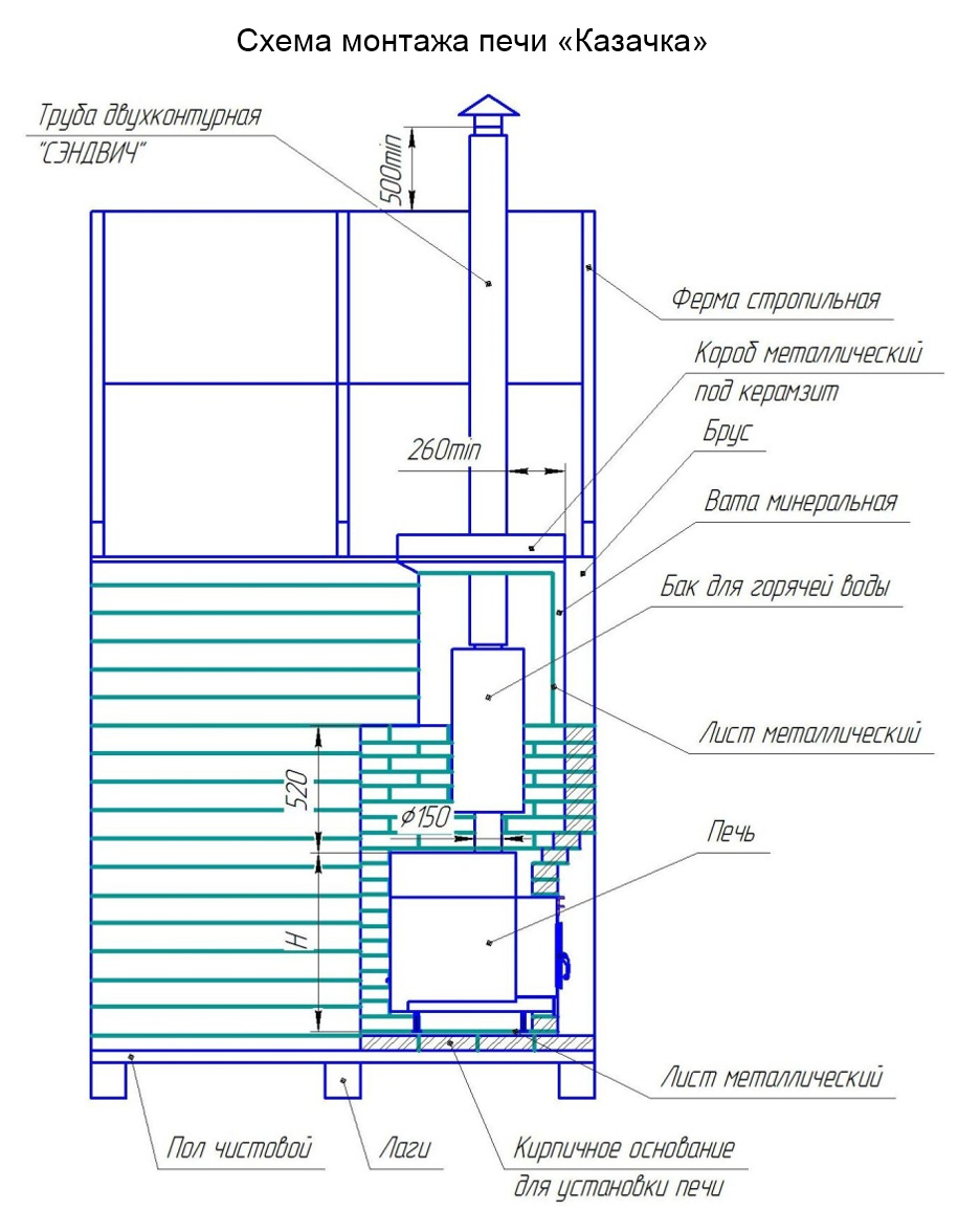 Схема встраивания - 2 для микроволновой печи Bosch BFL620MS3