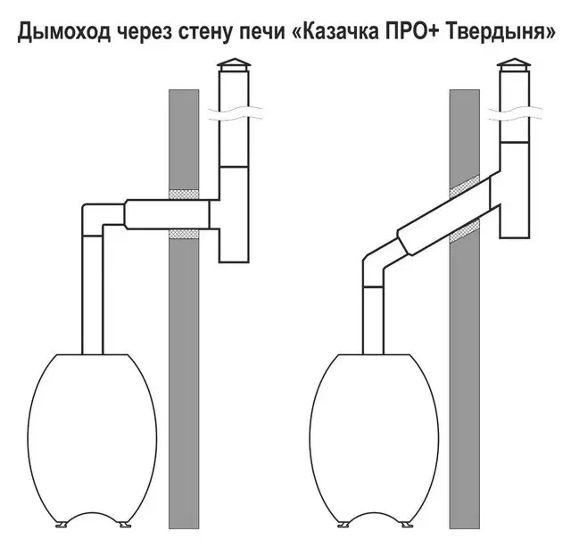 Монтаж дымохода