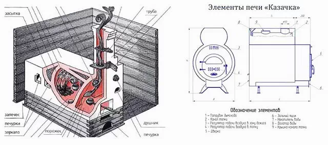 Топка русской печи Топка русской печи