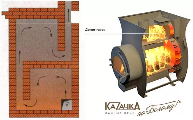 Колпак для дожига дымовых газов в печи Колпак для дожига дымовых газов в печи